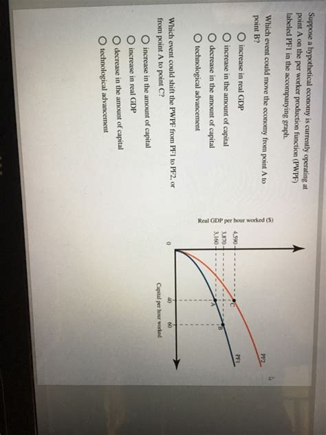 Solved Suppose A Hypothetical Economy Is Currently Operating