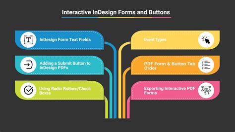 How To Create Interactive Indesign Forms And Buttons