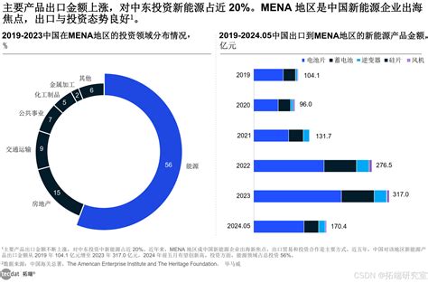 【专题】2024年中国企业跨境、出海、国际化、全球化行业报告汇总pdf合集分享（附原数据表） Csdn博客