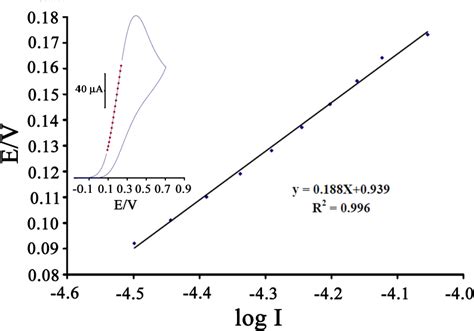 PDF Synthesis And Characterization Of NiO Nanoparticle As A High