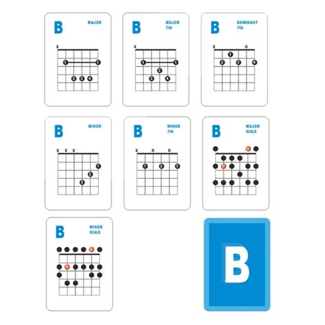 Guitar Minor Chords Chart | ihrm.or.ke