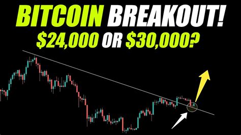 Bitcoin Breakout Btc Monthly Closing Updates Bitcoin Pump Or Dump