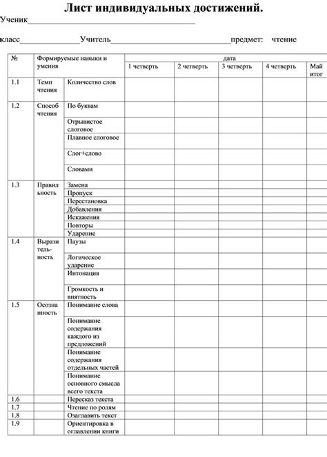 Карта успеха ученика 1 класса образцы и шаблоны