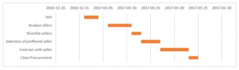 Excel Gantt Chart Tutorial - Analyst Cave