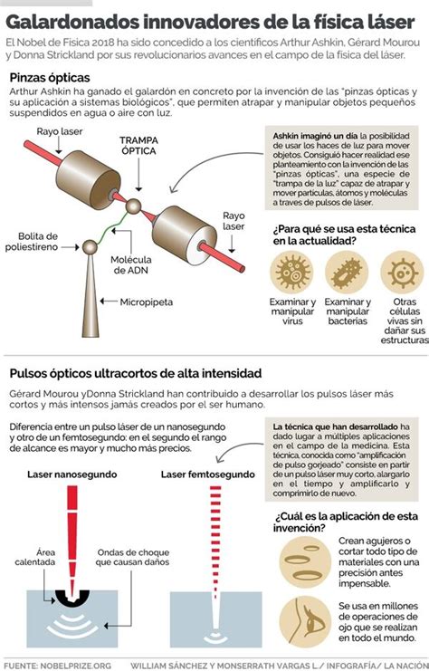 Nobel De F Sica Premia A Cient Ficos Responsables De Avances En La