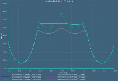 GRaph anzeigen MDO MDX PTC CAD CAM und PDM PLM Lösungen Creo