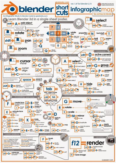 Blender Hotkeys Pdf Hczoqa