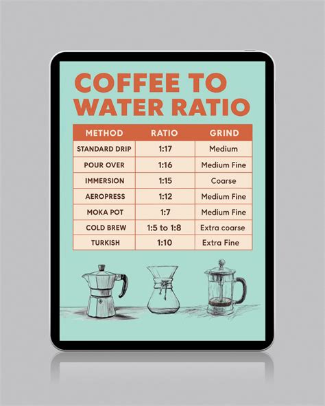How Long Should Pour Over Coffee Brew For Best Flavor