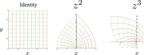 MMII/Conformal mapping - From the web of Elena and Fabrice