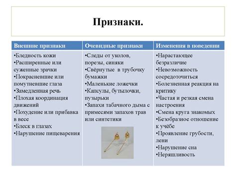 Дети вне зависимостей. Наркотическая зависимость подростков ...