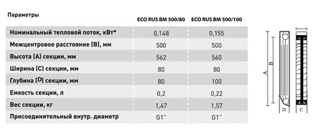 Биметаллические радиаторы STI ECO RUS BM | Техническая информация