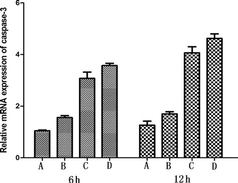 Intense Picosecond Pulsed Electric Fields Induce Apoptosis Through A