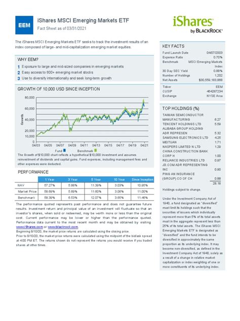 Unlock The Power Of Emerging Markets The Ishares Msci Mexico ETFs Key Facts And Ticker