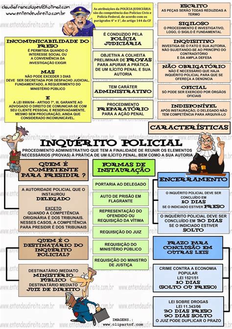 Mapa Mental Inquerito Policial Pdf Ologia