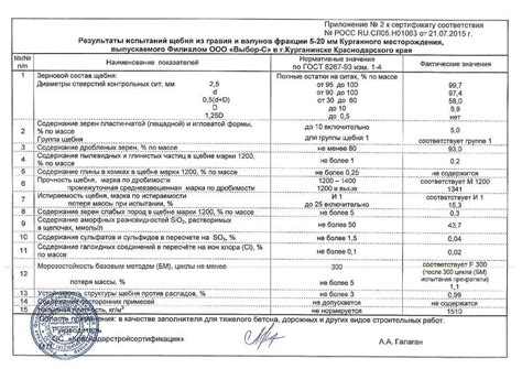 Портландцемент м400 гост технические характеристики: Цемент М400 ...