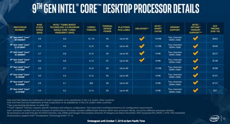 Intel Announces 9th Gen Cpu Price Cuts New X Series And Xeon W 2200