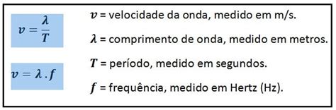 Formula Ondulatoria - Ondulatória: propriedades de uma onda - Revisão Física Enem