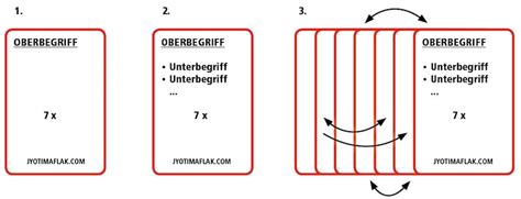 Content Erstellen Mit Der X X Methode So Findest Du Ideen F R Deine