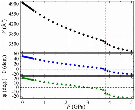 Figure 5 From Probing The Mechanochemistry Of MetalOrganic Frameworks