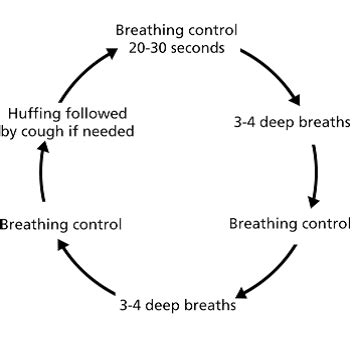 Breathing Exercises