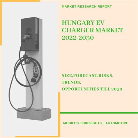 Hungary EV Charger Market 2022 2030