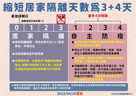 34居家隔離新政策今上路，指揮中心公布更多調整細節 Ithome