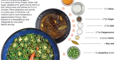 Behind the Bites: Pickled Jalapeños