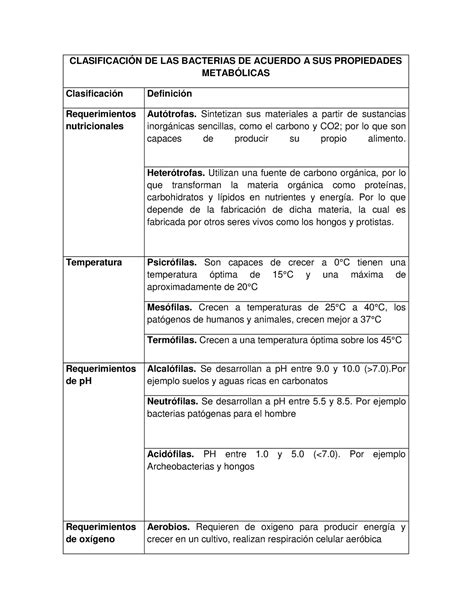 Clasificacion Bacterias 2 4 CLASIFICACIÓN DE LAS BACTERIAS DE ACUERDO