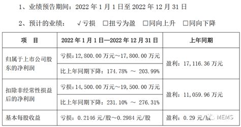 大立科技受疫情影响而亏损，积极开拓新兴红外市场