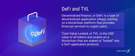 Cardano TVL Overview ChicksX
