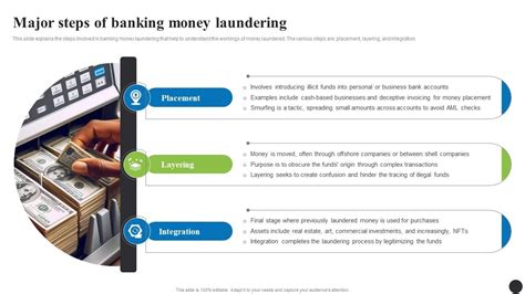 Major Steps Of Banking Money Laundering Navigating The Anti Money Laundering Fin Ss Ppt Presentation