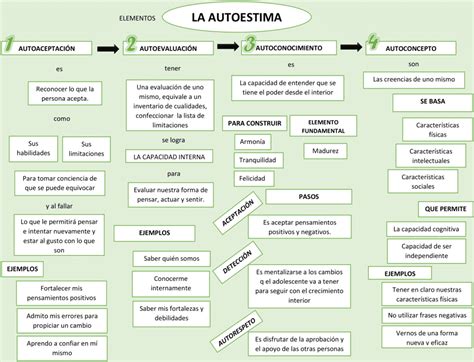 Mapas Conceptuales De La Autoestima Descargar 11655 The Best Porn Website