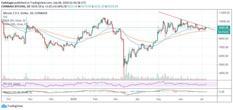 Bitcoin Technical Analysis: Bitcoin Hashrate Rate Surges To All-Time ...