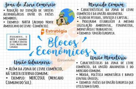 Mapa Mental Sobre Blocos Econ Micos Fdplearn