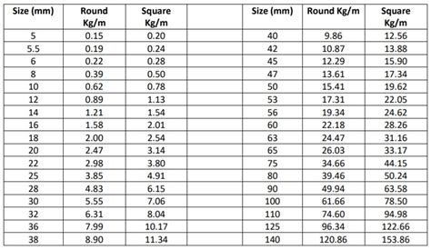 Weight Chart for Iron & Steel Materials - Ayron Mart