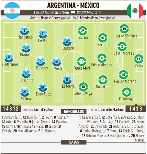 Ya salieron las alineaciones de la selección de fútbol de Argentina