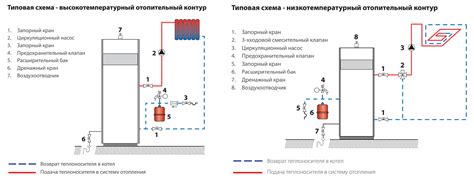 Котел Конорд: технические характеристики, модельный ряд и использование ...