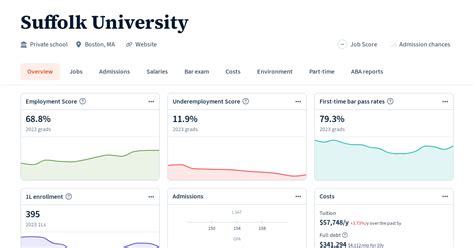 suffolk university law school transparency