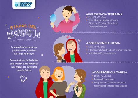 Informacion De La Sexualidad En La Adolescencia Captions Trend Today