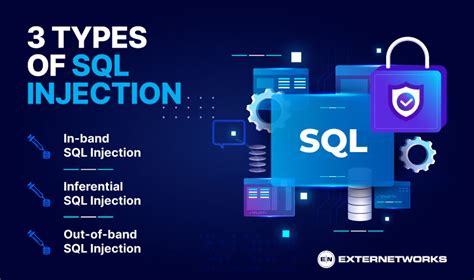 Sql Injection How To Prevent This Dangerous Attack