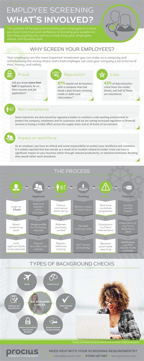 The Employee Screening Process | Mitie
