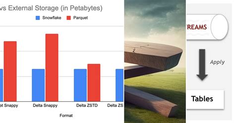 list open table format curated  yusuke medium