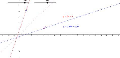 Función inversa de la función lineal GeoGebra