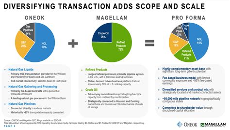 Oneok To Acquire Magellan Midstream Partners Merger Arbitrage Mondays Insidearbitrage