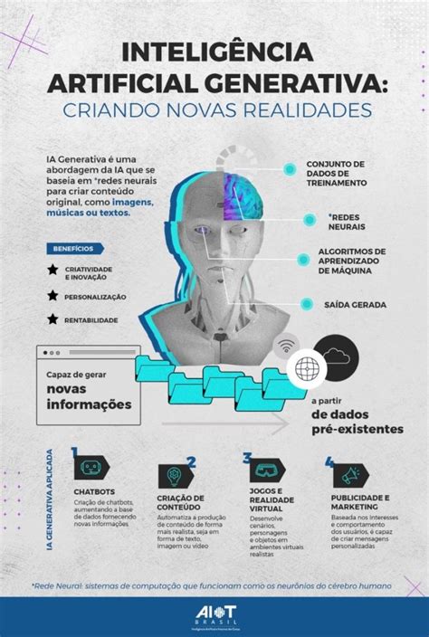 O que você precisa saber sobre IA generativa AioT