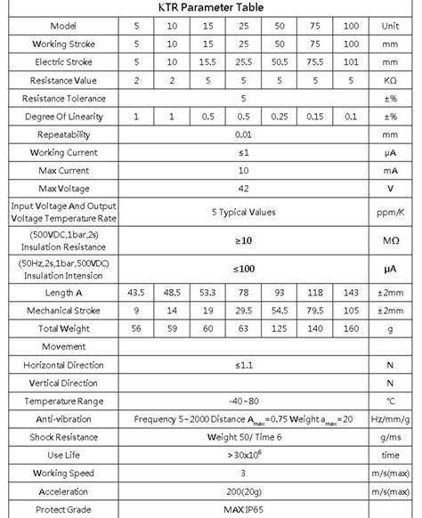 China Fr Hling Linear Verschiebung Wandler Hersteller Fabrik