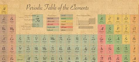 Chemistry Art: Canvas Prints & Wall Art | iCanvas