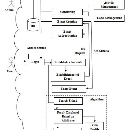 System Architecture Diagram | Download Scientific Diagram