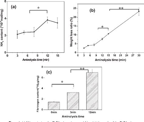 Figure 1 From A Composite Scaffold Of PLGA Microspheres Fibrin Gel For