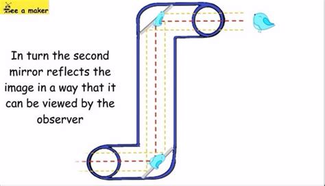 Periscope : 6 Steps - Instructables